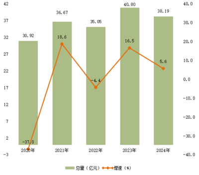 從統計公報看紡織品及針織品零售 消費升級與市場韌性并行
