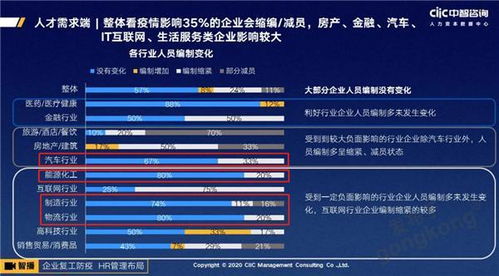 后疫情時(shí)代，技術(shù)咨詢行業(yè)招聘新趨勢與求職指南